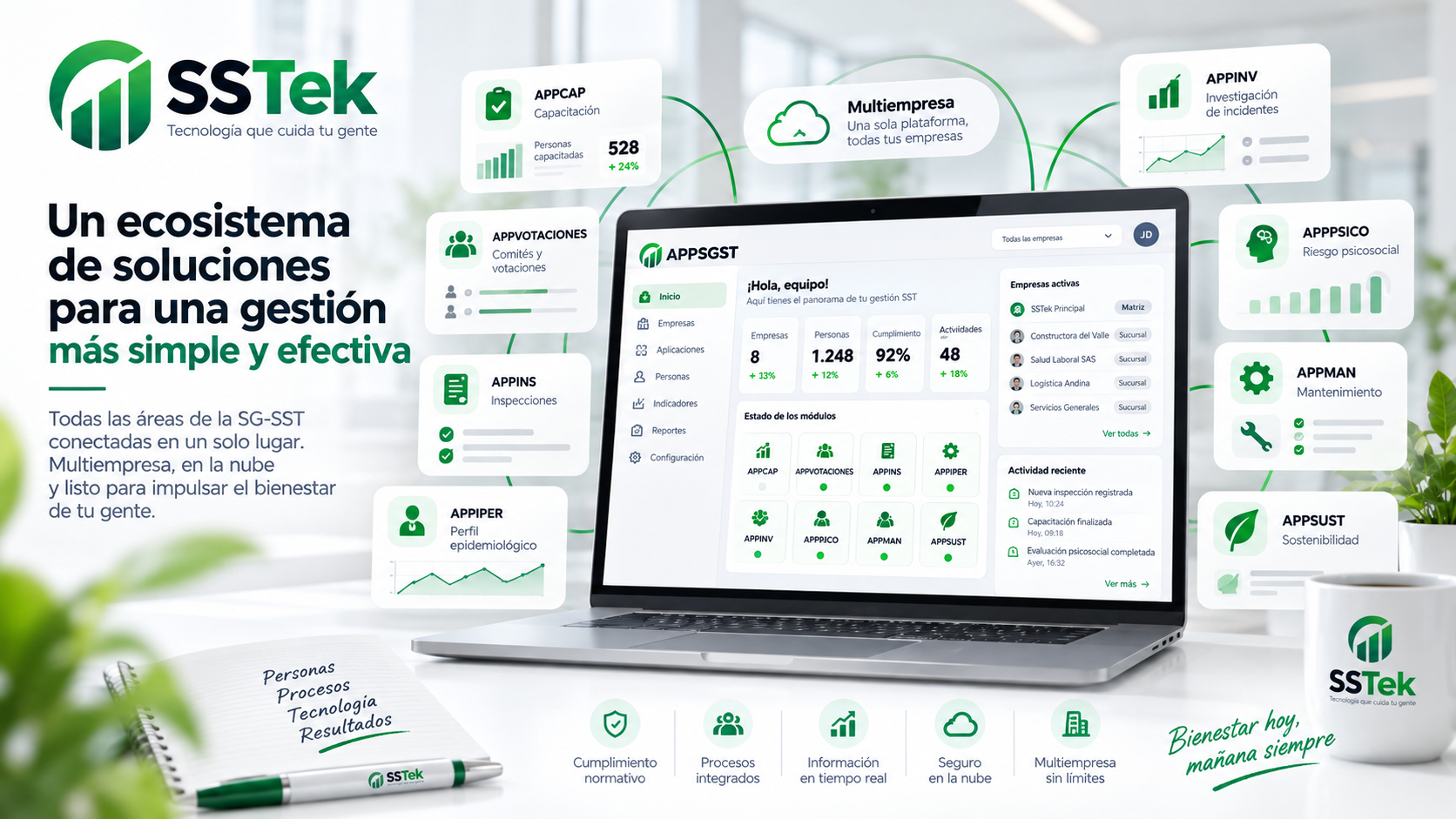 Ecosistema digital SSTek