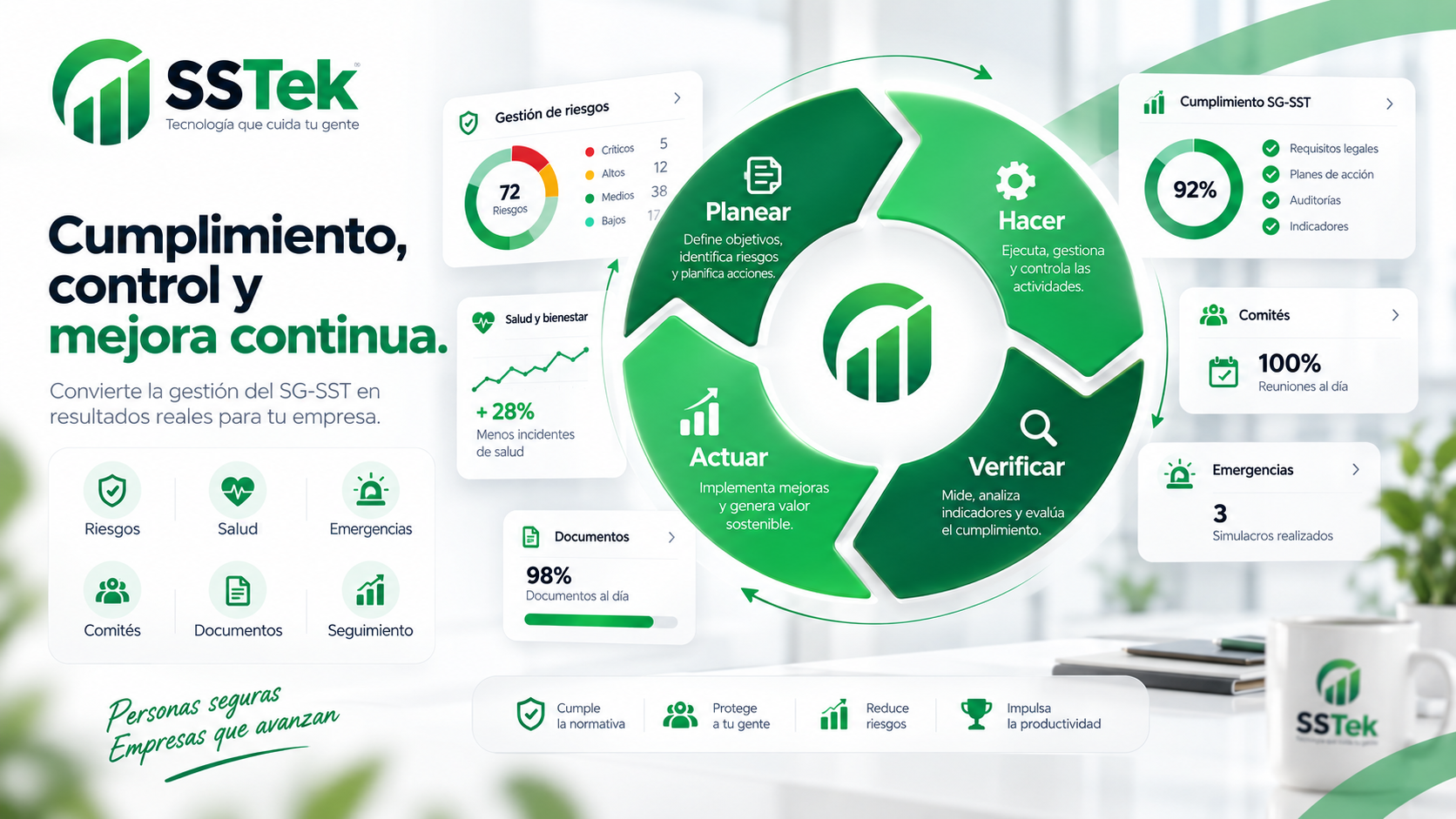 Ciclo PHVA de SSTek